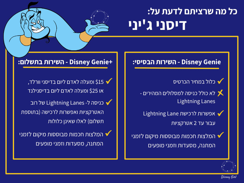 כל מה שרציתם לדעת על דיסני ג'יני Disney Genie